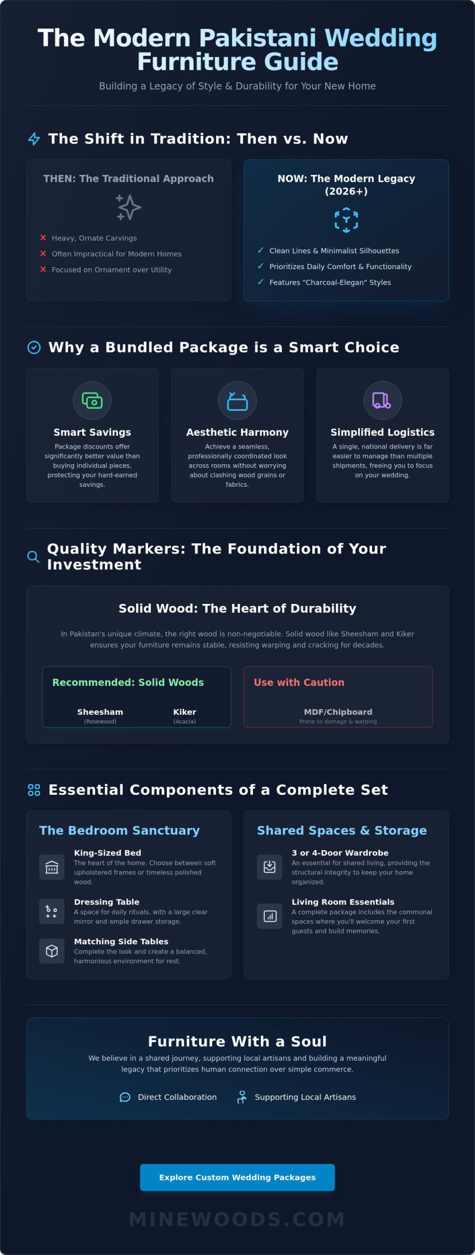 The Ultimate Guide to Choosing a Wedding Furniture Package in Pakistan (2026)